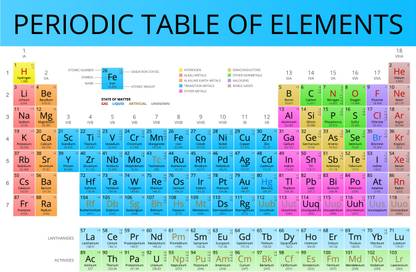 Chemistry Poster Periodic Table of Elements for Students Fine Art Print