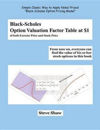 Black-Scholes Option Valuation Factor Table at $1 of Both Exercise Price and Stock Option