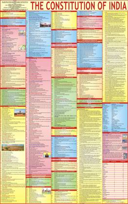 Constitution of India Chart - Laminated Photographic Paper