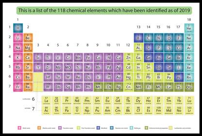 Periodic Table poster Laminated HD Posters (300 GSM matte, 12x18 - Inches, Multicolor) Paper Print Paper Print