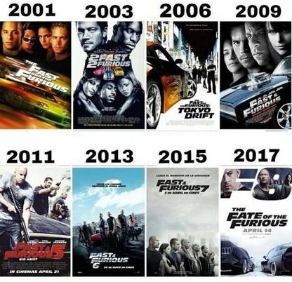 Fast and Furious 1 to 8 (all parts of Fast and Furious) in Hindi & English dual audio