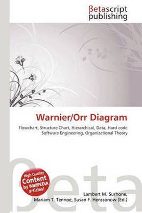 Warnier/Orr Diagram