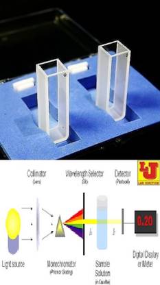 Lab Junction LJ-(d) Set of 2 No.'s Quartz Cuvettes (10 mm Path Length,Volume:3.5 ml) Spectrophotometer