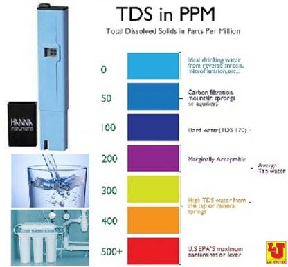 Lab Junction LJ-653-2 Digital TDS Meter