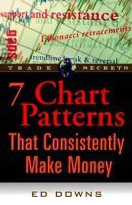 The 7 Chart Patterns That Consistently Make Money
