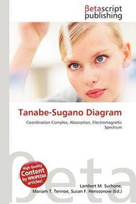Tanabe-Sugano Diagram