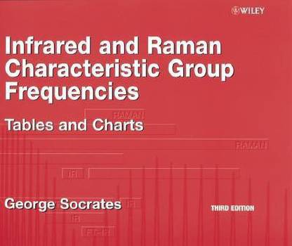 Infrared and Raman Characteristic Group Frequencies