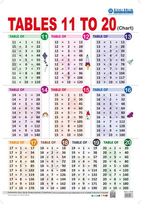 Edu Hub Tables Chart (11-20)