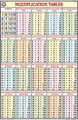 Multiplication Table Paper Print