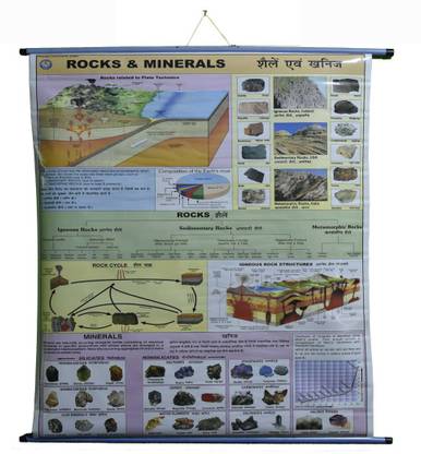 ROLLUP CHART OF ROCKS & MINERALS (PIPE MOUNTED) Photographic Paper