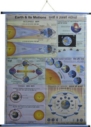 ROLLUP CHART OF EARTH & IT'S MOTIONS (PIPE MOUNTED) Photographic Paper