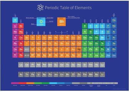 Kids Early Learning Posters For Classroom-Periodic Table Of Elements Paper Print