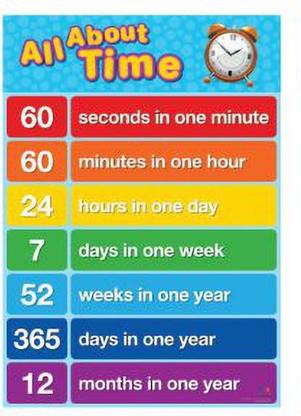 Kids Early Learning Posters For Classroom-All About Time Paper Print