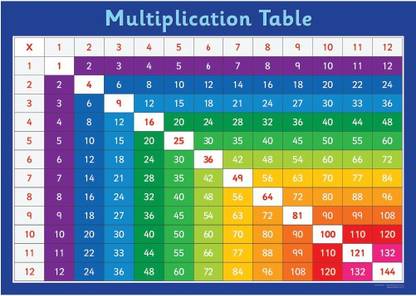 Kids Early Learning Posters For Classroom Multiplication Table Chart Paper Print Educational Posters In India Buy Art Film Design Movie Music Nature And Educational Paintings Wallpapers At Flipkart Com