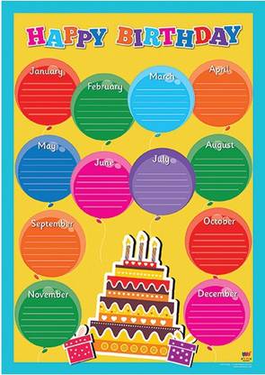 Kids Early Learning Posters For Classroom-Happy Birthday Chart Paper Print