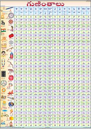 Telugu Barakhari Chart (70x100cm)