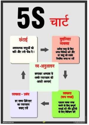 Mr. SAFE 5S Chart In Hindi In Sun Board / Foam Sheet 3 mm A4 (8 Inch X 12 Inch) Emergency Sign