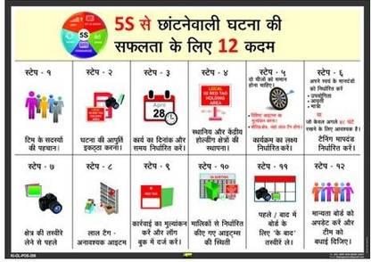 Mr. SAFE 12 Steps To 5S Sorting Event Success In Hard Plastic Laminated A2 (18 inch X 24 inch) Emergency Sign