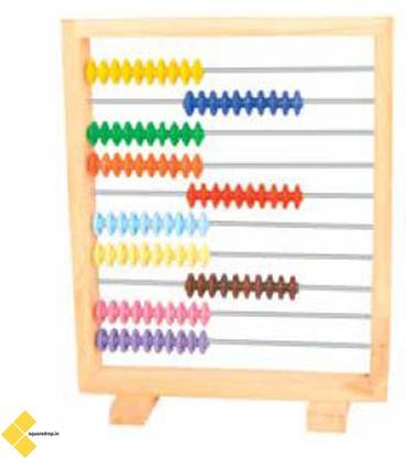Square Drop Frame Abacus Wooden 100 beads with 10 wire - Place of Value - Mathematics - Geometry Brain Boosting Mathematical Activities for Age 5+ Years Old Kids - Do It Yourself Mathematics Activity Kit