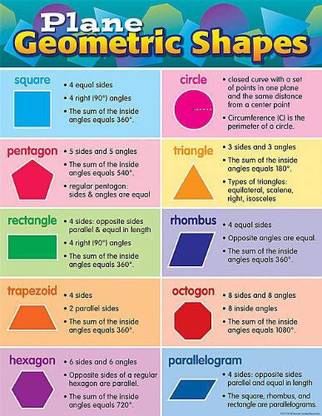 Teacher Created Resources Plane Geometric Shapes Chart