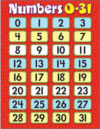 Trend Enterprises Numbers 0-31 Learning Chart