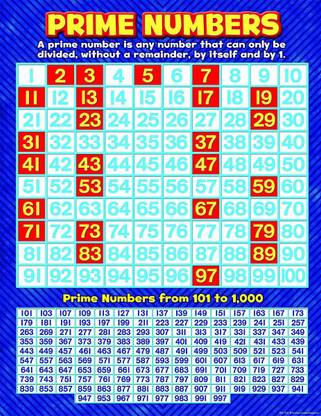 Teacher Created Resources Prime Numbers Chart