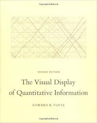 VISUAL DISPLAY OF QUANTITATIVE INFORMATION