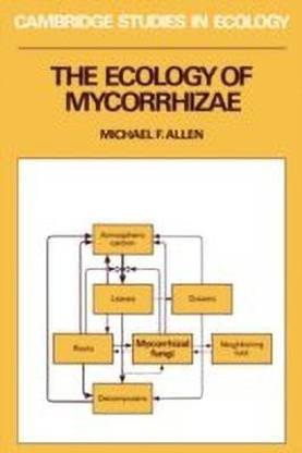 The Ecology of Mycorrhizae