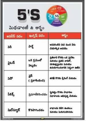 Mr. SAFE 5S Methodology & Meanings In Telugu In Sun Board / Foam Sheet 3 mm A3 (12 Inch X 18 Inch) Emergency Sign