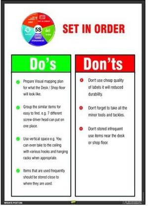 Mr. SAFE 5S Set In Order Do's Don'ts In Superior Quality Flex A2 (16.5 inch X 23.4 inch) Emergency Sign