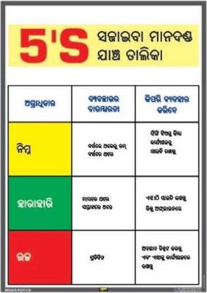Mr. SAFE 5S Sorting Parameter Checklist In Hard Plastic Laminated A2 (18 inch X 24 inch) Emergency Sign