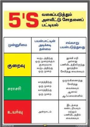 Mr. SAFE 5S Sorting Parameter Checklist In Tamil In Sun Board / Foam Sheet 3 mm A4 (8 Inch X 12 Inch) Emergency Sign