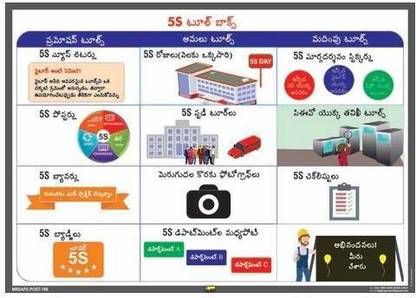 Mr. SAFE 5S Tool Box In Telugu In Sun Board / Foam Sheet 3 mm A4 (8 Inch X 12 Inch) Emergency Sign