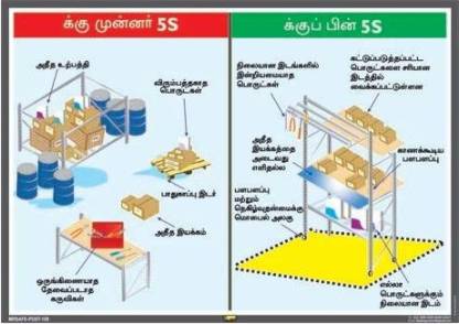 Mr. SAFE Before & After 5S In Tamil In In Eco Vinyl Sticker - Self Adhesive (12 Inch X 8 Inch) Emergency Sign