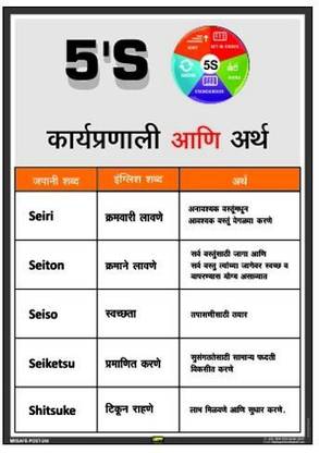 Mr. SAFE 5S Methodology & Meanings In Marathi In In Eco Vinyl Sticker - Self Adhesive (12 Inch X 8 Inch) Emergency Sign