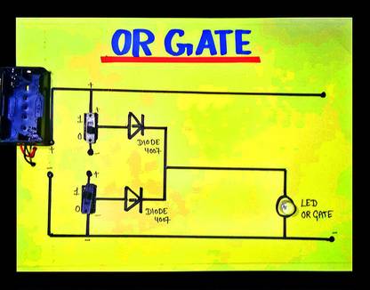 Scientrox Science Projects or Gate Project