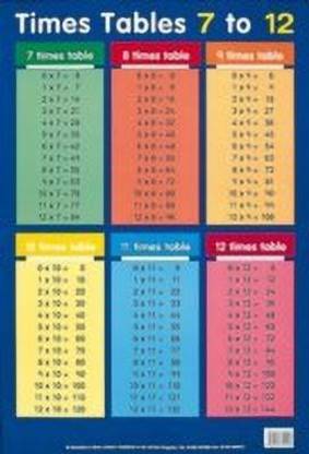 Tables 7 to 12