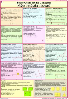 Maths chart - Basic Geometrical Concepts Photographic Paper