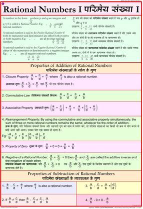Maths chart - Rational Numbers 1 Photographic Paper