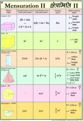 Maths chart - Mensuration 2 Photographic Paper