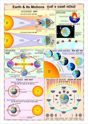 Geography charts - Earth and its Motion Photographic Paper