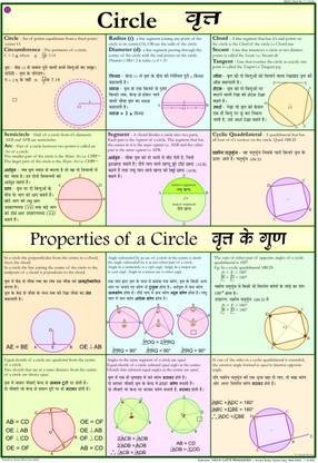 Maths chart - Circles Photographic Paper