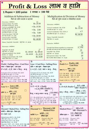 Maths chart - Profit and Loss Photographic Paper