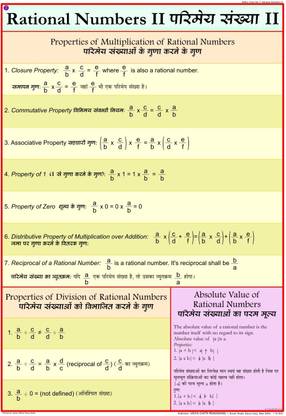 Maths chart - Rational Numbers 2 Photographic Paper