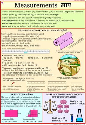 Maths chart - Measurement Photographic Paper