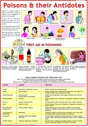 First Aid chart - Poisons and their Antidotes Photographic Paper