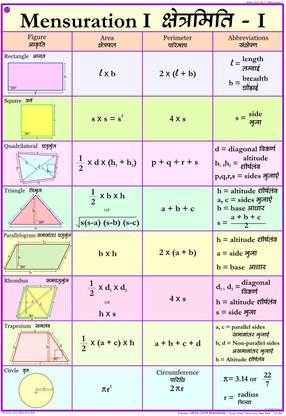 Maths chart - Mensuration 1 Photographic Paper