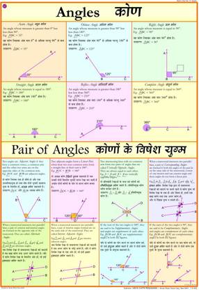 Maths chart - Angles Photographic Paper