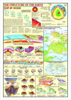 Geography charts - Structure of the Earth Photographic Paper