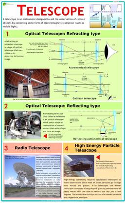 Physics Charts - Telescope Photographic Paper